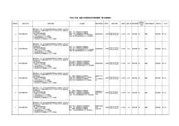 平成27年度 福島大学教員免許状更新講習一覧（必修領域）
