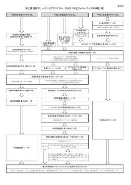 博士課程教育リーディングプログラム 平成27年度フォローアップ等日程