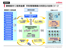 静岡県内12信用金庫 手形管理業務の共同化の全体