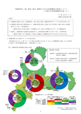 東海四県（三重、愛知、岐阜、静岡）における産業構造の格差について