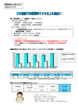 静岡福祉大学 就職状況一覧