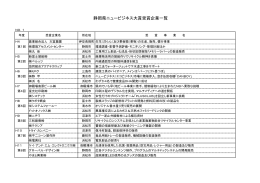 過去受賞企業一覧（PDF） - 静岡県ニュービジネス協議会