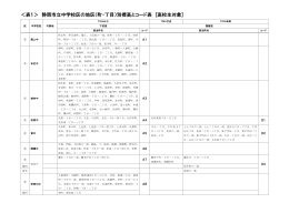 ＜表1＞ 静岡市立中学校区の地区（町・丁目）別標高とコード表 [高校生