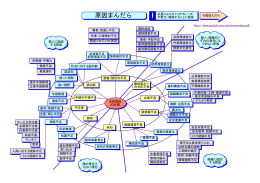 ①原因まんだら