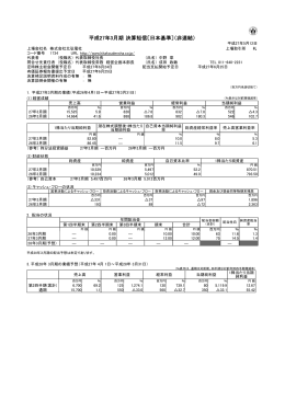 平成27年3月期 決算短信〔日本基準〕（非連結）