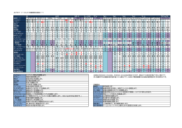 4Kブラビア シーンセレクト別画質設定項目シート ゲーム 画質モード