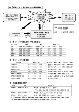 トラブル発生 Ⅳ【重要】トラブル発生時の連絡体制