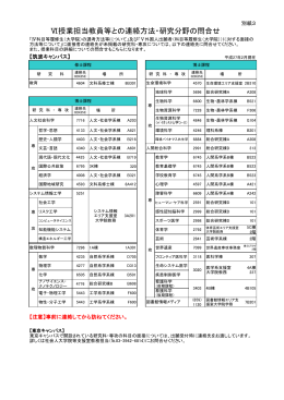 Ⅵ授業担当教員等との連絡方法・研究分野の問合せ