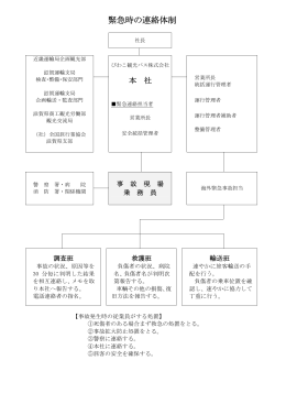緊急時の連絡体制 （別紙2）