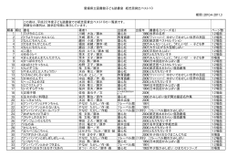 平成22年度紙芝居貸出ベスト10