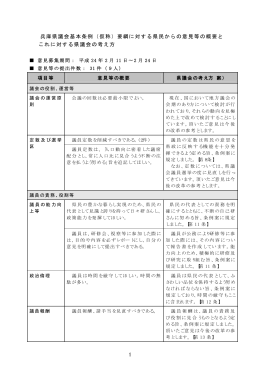 1 兵庫県議会基本条例（仮称）要綱に対する県民からの意見等の概要と