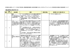 提出意見及び県の考え方 (PDF : 176KB)