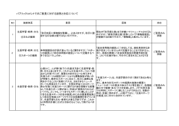 パブリックコメントでのご意見に対する回答と対応について