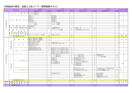 世界経済の歴史・思想と文化コース（標準履修モデル）