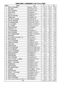 投票区別選挙人名簿登録者数（平成27年9月2日登録） (PDF