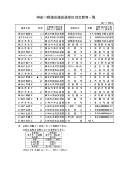 県議選挙区別定数等一覧 [PDFファイル／35KB]