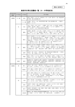 鳥取市日常生活圏域一覧（小・中学校区別）