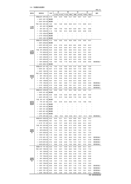 19－7投票区別投票率
