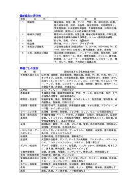 償却資産の具体例 業種ごとの区別