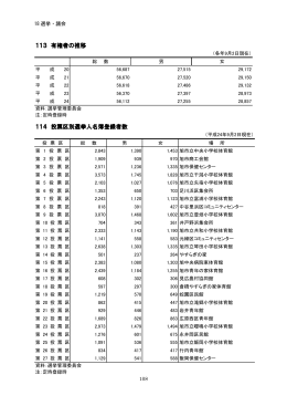 114 投票区別選挙人名簿登録者数