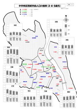 中学校区別就学前人口の推移（3・4・5歳児）