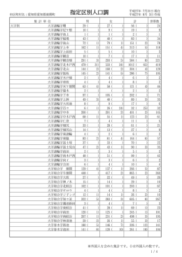 指定区別人口調