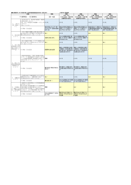 公開質問へのご回答内容（千葉市議会議員選出区別：花見川区