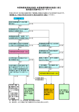 有害物質使用特定施設・有害物質貯蔵指定施設の設置の際の手続きの
