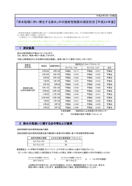 「浄水処理に伴い発生する排水」中の放射性物質の測定状況 【平成24