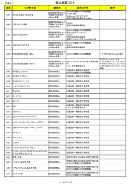 禁止物質リスト