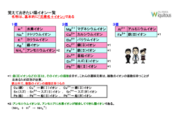 覚えておきたい陽イオン一覧