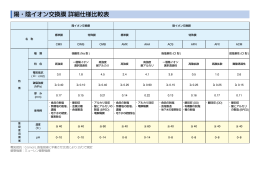 陽・陰イオン交換膜詳細仕様比較表