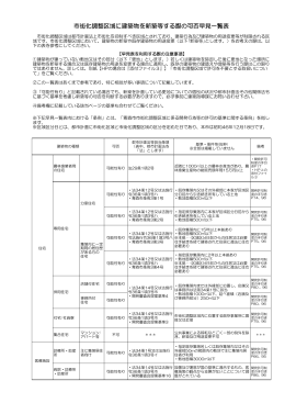 市街化調整区域に建築物を新築等する際の可否早見一覧表