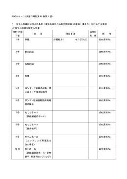 様式E6－1(法施行規則第 64 条第 1 項) 1 充てん設備の技術上の基準