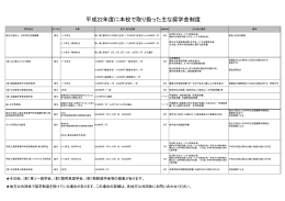 平成22年度に本校で取り扱った主な奨学金制度