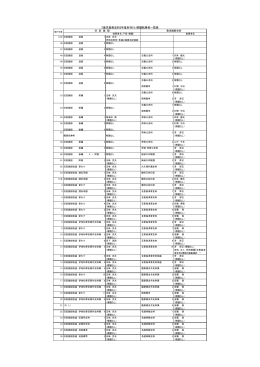 年度別解題執筆者一覧（PDF：104KB）