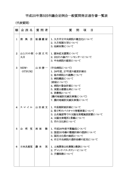 平成25年第5回市議会定例会一般質問発言通告書一覧表