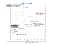 【サンプルデータ】 性別&times;発言量 - MyEL