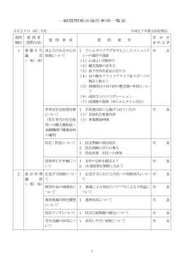 1 一般質問発言通告事項一覧表 5月27日（水）予定 平成27年第2回