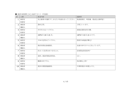 検事勾留尋問 [ 1 ] 対訳テキスト（中国語） 頁 人物 発言内容 通訳例 1