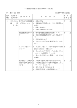 1 一般質問発言通告事項一覧表 9月11日（金）予定 平成27年