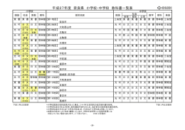 平成27年度 奈良県 小学校・中学校 教科書一覧表
