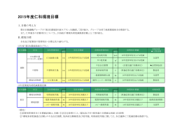 2015年度仁科環境目標