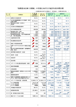 平成25年度目標値(PDF文書)