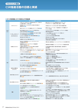 CSR推進活動の目標と実績 - ミネベアグループ CSRレポート2015
