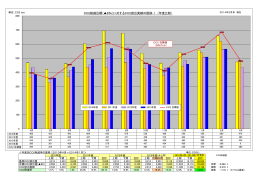 CO2削減目標（  8％）に対するCO2排出実績の推移