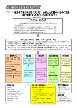 中和田南小学校の「健康・体育」の目標・方針