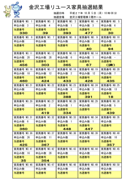 金沢工場リユース家具抽選結果