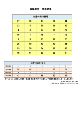 当選の受付番号 補欠（落選）番号