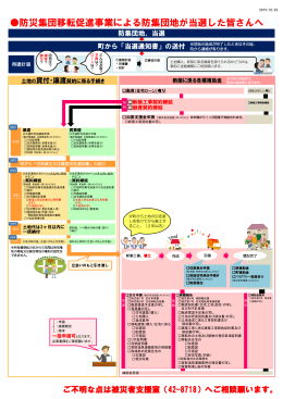 防災集団移転促進事業による防集団地が当選した皆さんへ